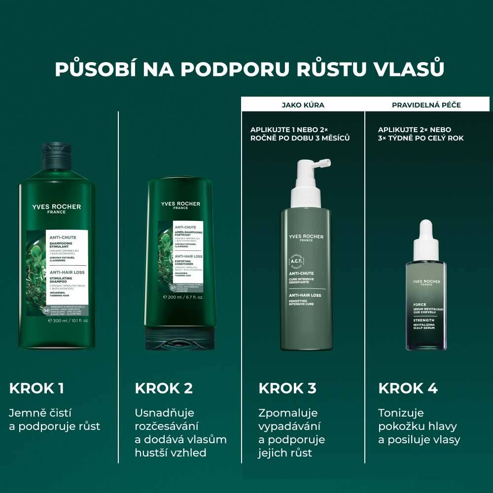 Šampon na podporu růstu vlasů
