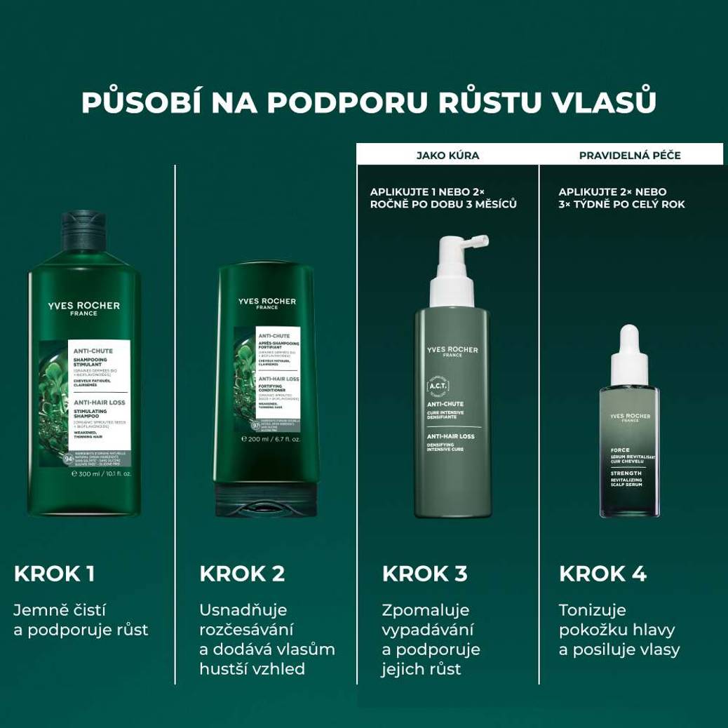 Intenzivní kúra proti vypadávání vlasů